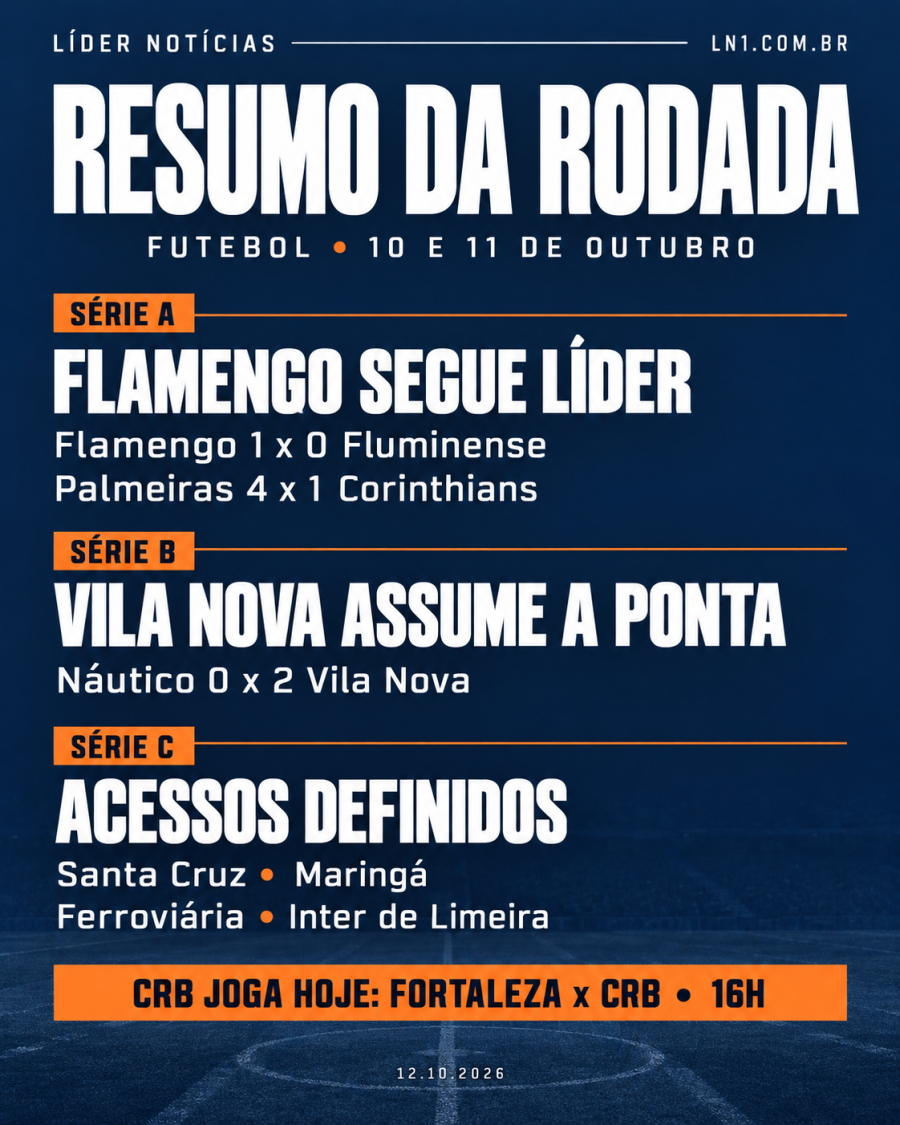 Flamengo segura a ponta, Palmeiras goleia e Série C define os quatro acessos