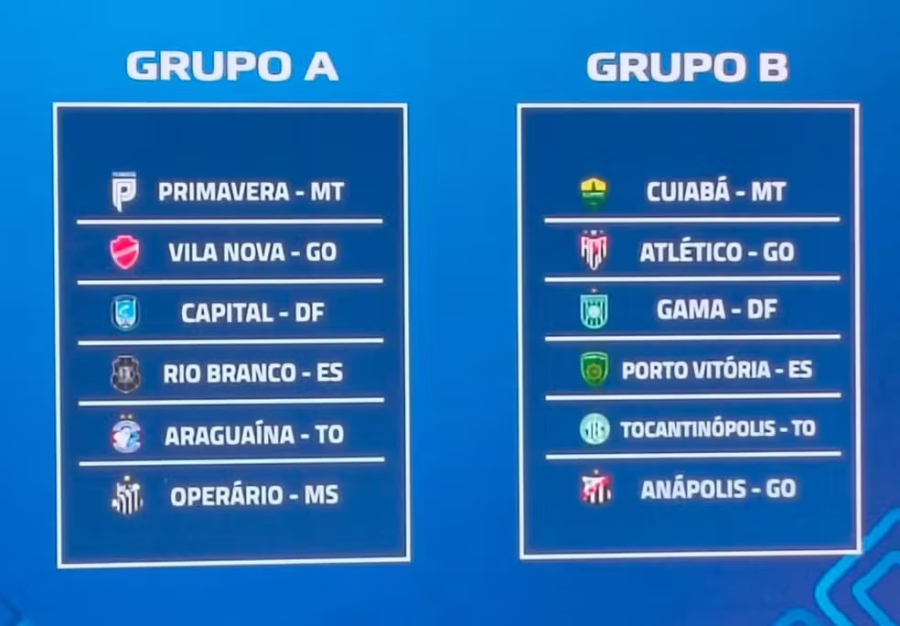 Copa Centro-Oeste 2026: veja grupos, datas e formato do torneio